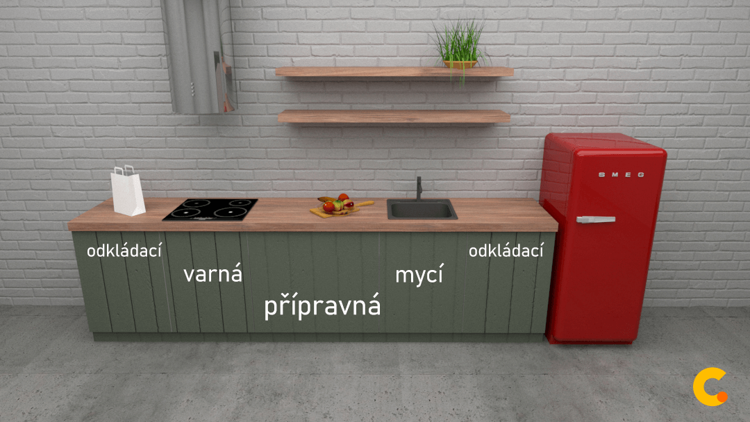 pracovní zóny, kuchyně